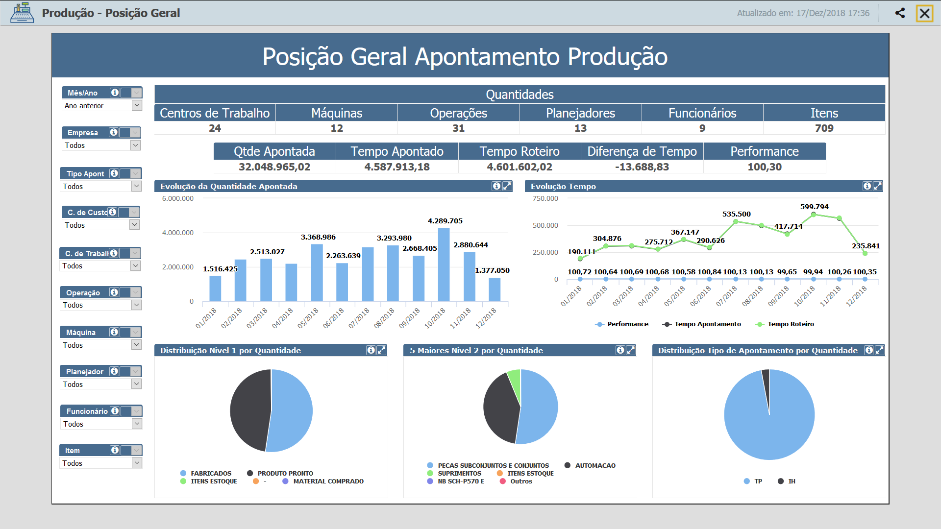 Dashboard producao geral.png