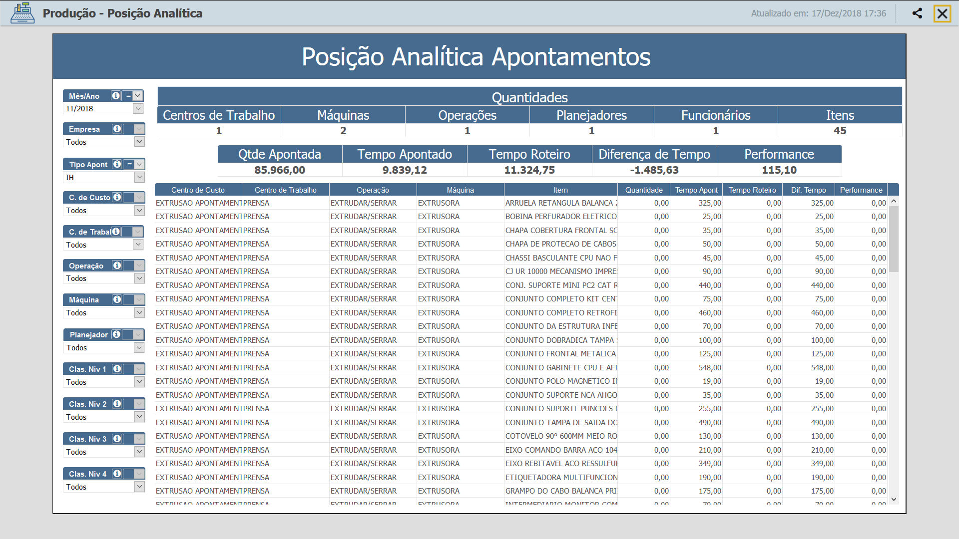 Dashboard producao analitico.png